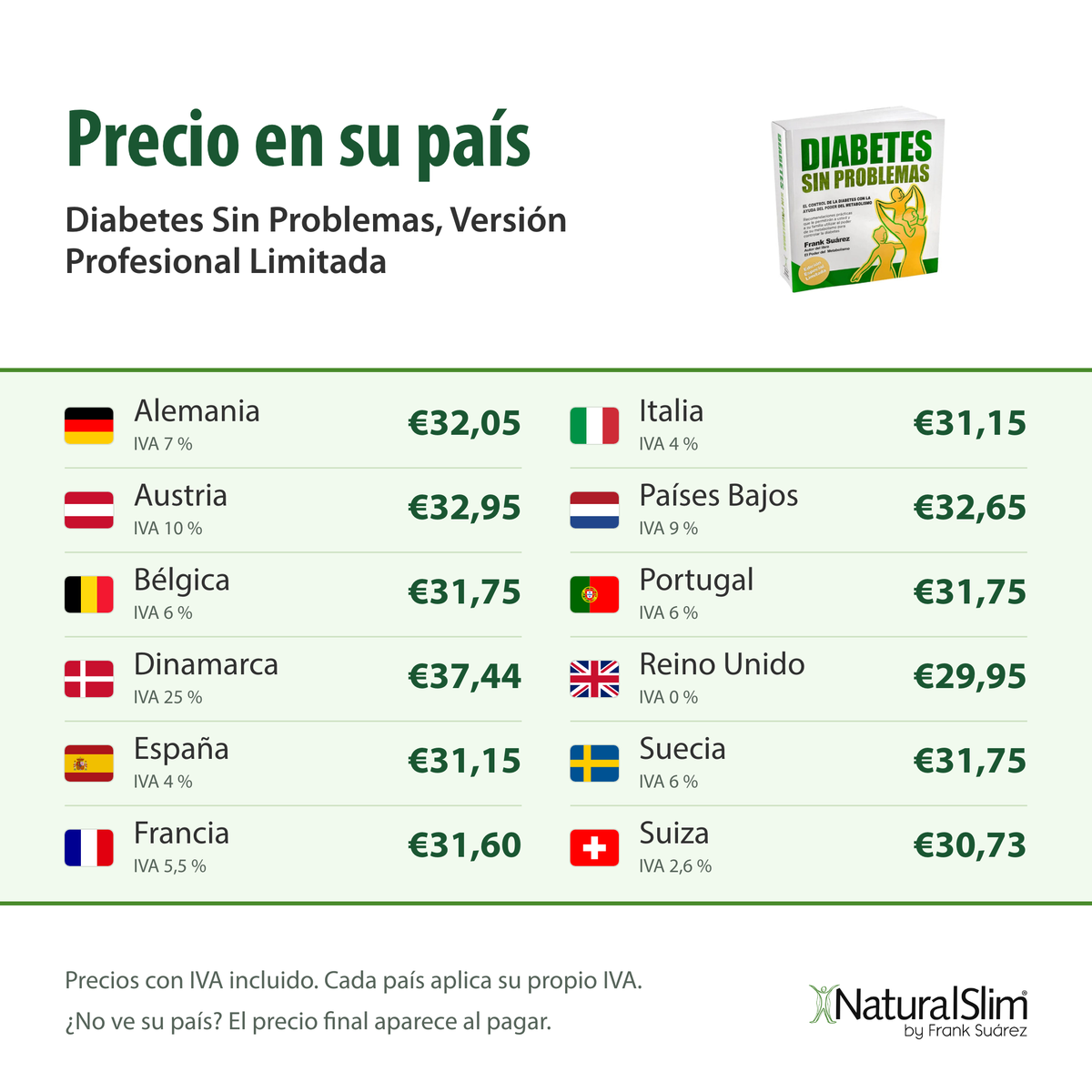 Precio en su país: Diabetes Sin Problemas, Versión Profesional Limitada