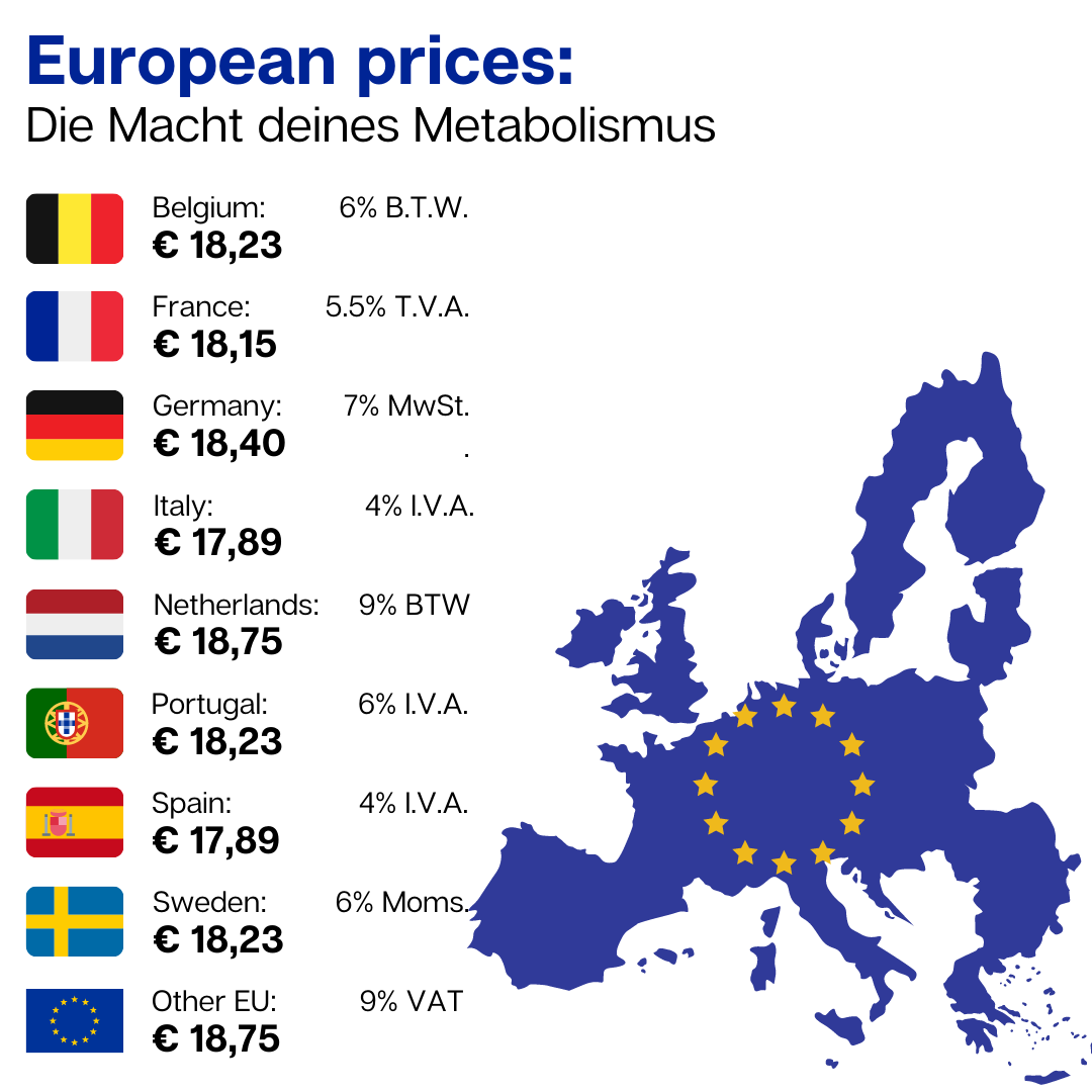 Die Macht deines Metabolismus (Duits)