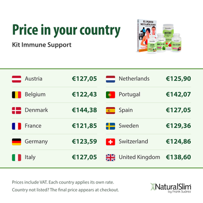 Price in your country: Kit Immune Support