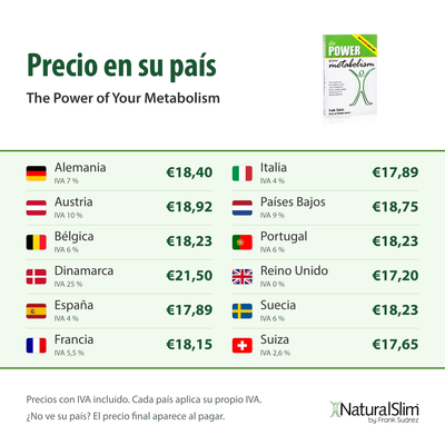 Precio en su país: The Power of Your Metabolism